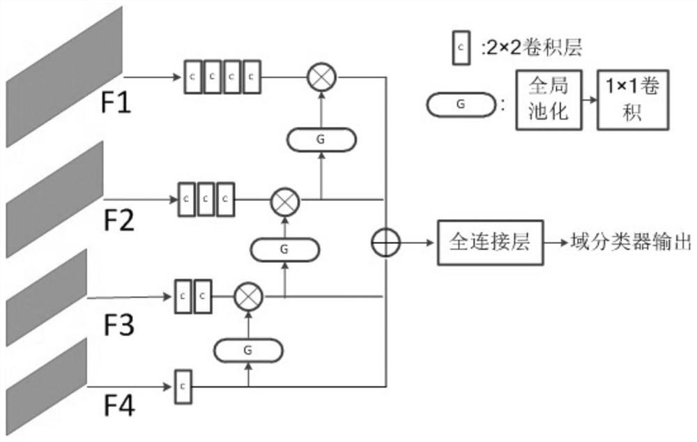 Domain-adaptive foggy day image target detection method and device