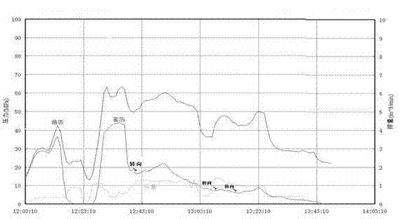 Energy enhancing steering acid liquid system