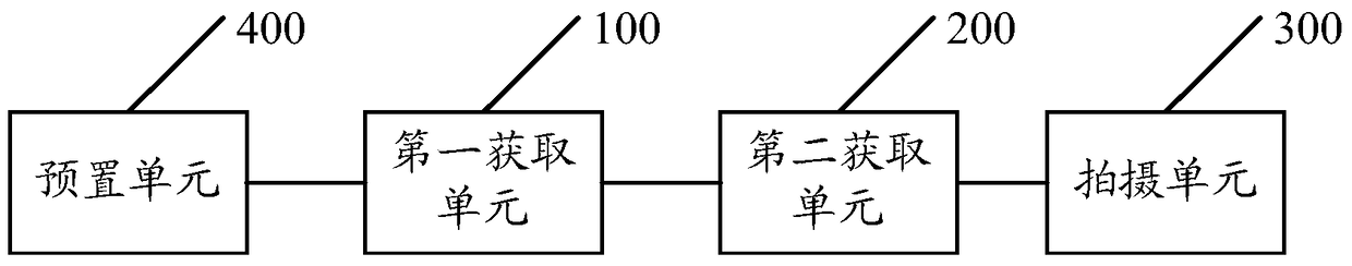 A method for automatically adjusting flash and shooting terminal