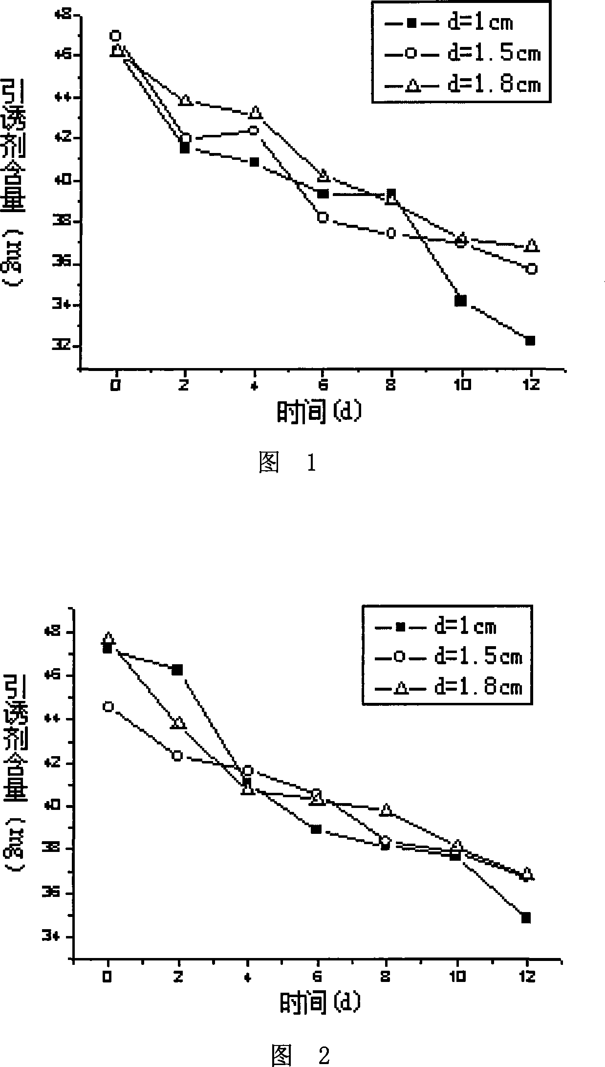 A method for preparing stephanoporate starch bark beetle attractant slow release ball granule preparion