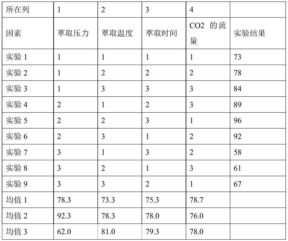 Preparation method of changtongshu granules