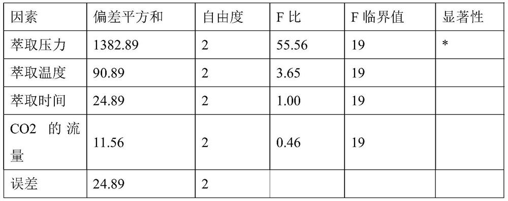 Preparation method of changtongshu granules