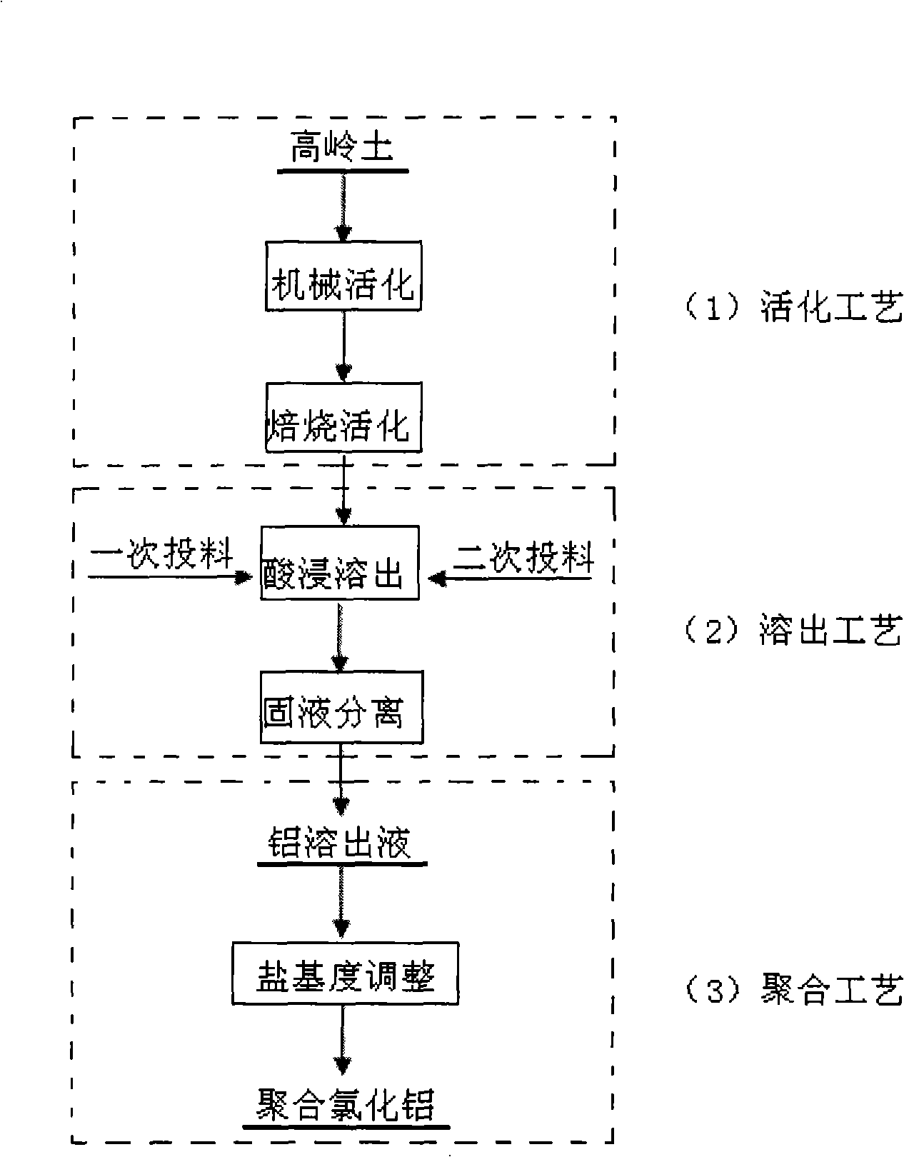 Preparation of calcium type polyaluminium chloride purificant