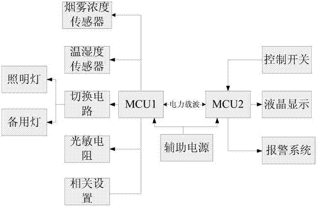 Power carrier illumination system