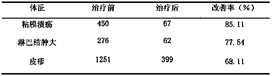 A kind of traditional Chinese medicine for treating AIDS deficiency of qi and blood combined with damp-heat wind pathogen