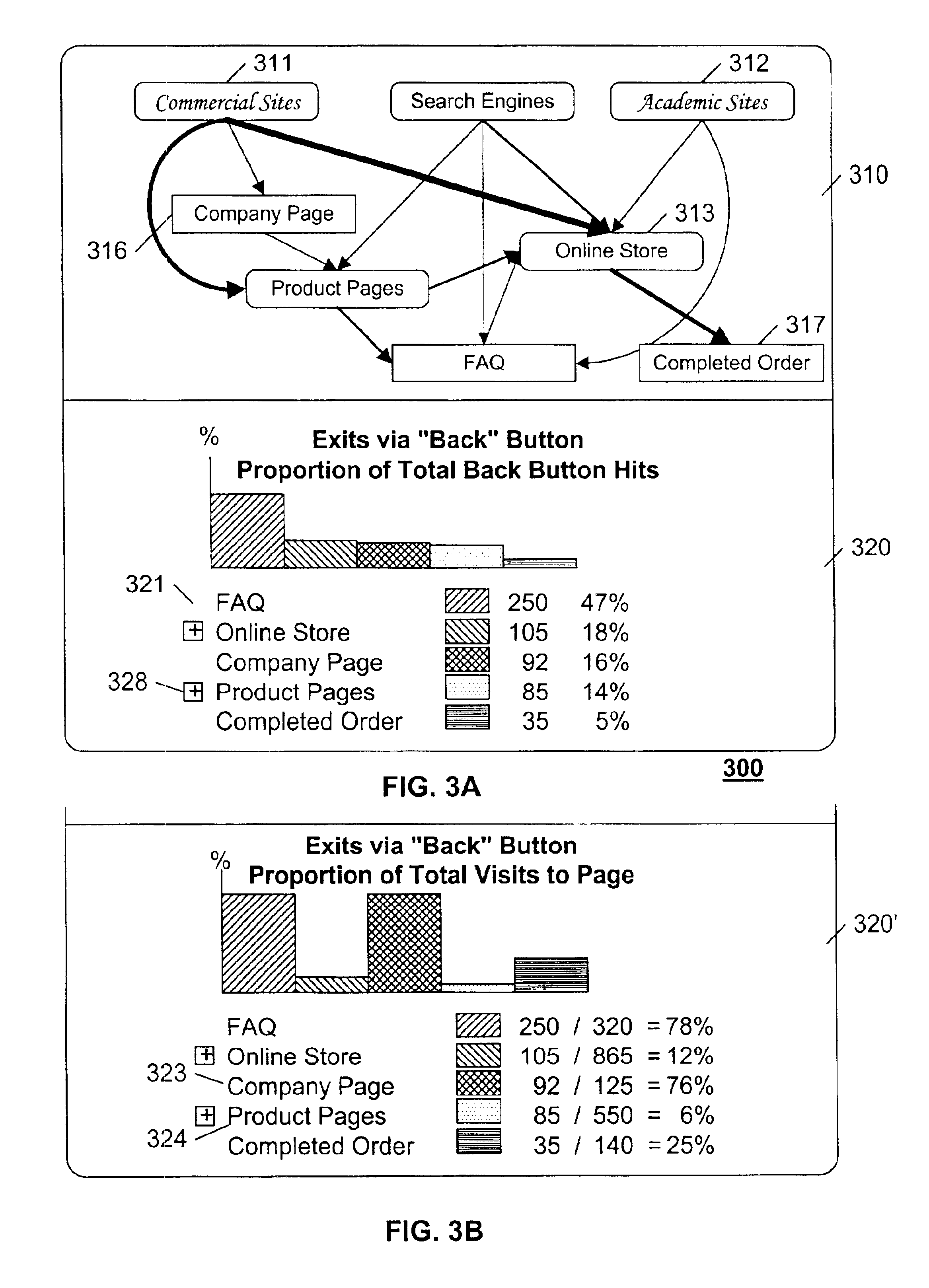 Web-site performance analysis system and method utilizing web-site traversal counters and histograms