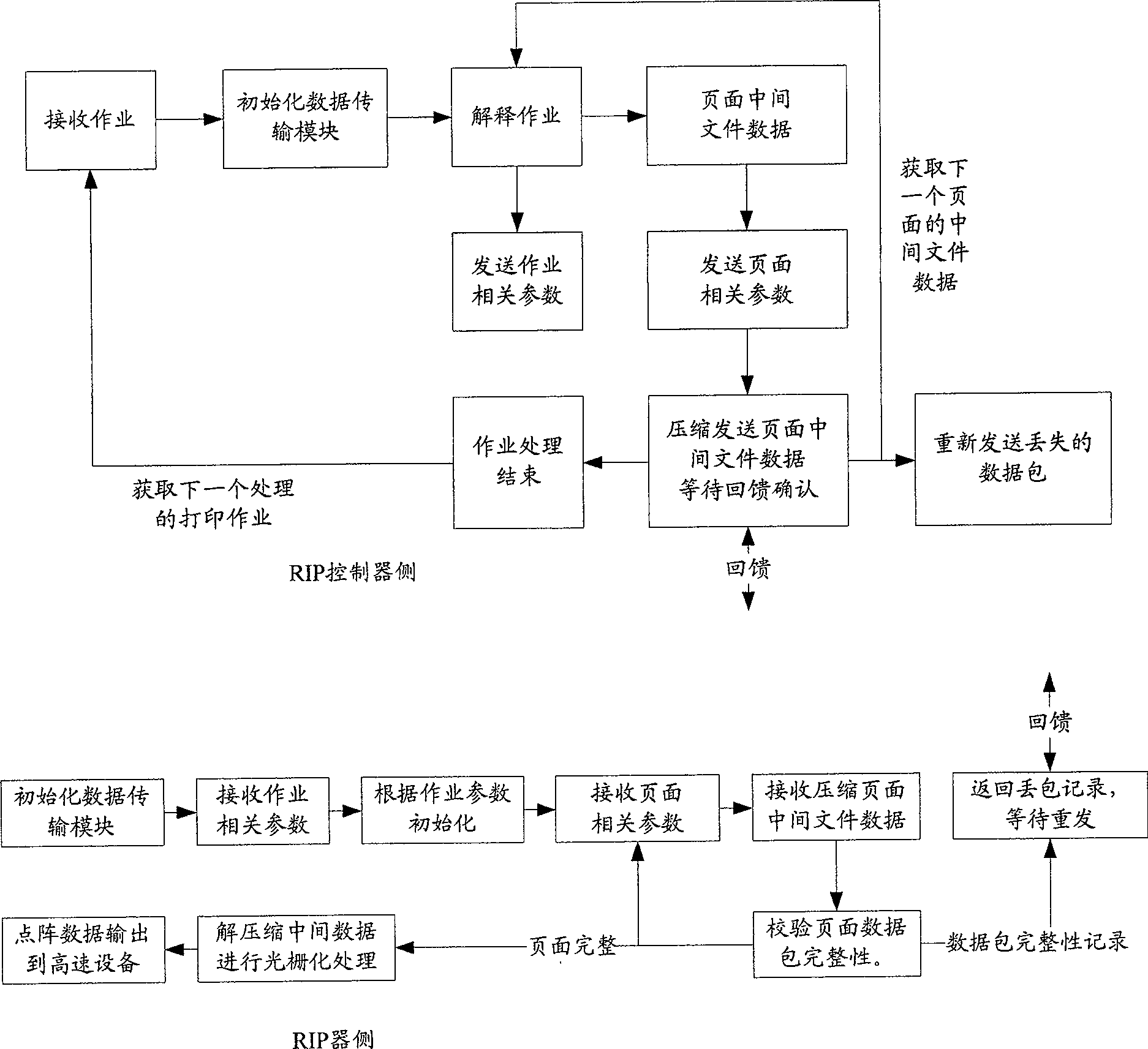 Data transmission system and method for distributed optical grating picture processing