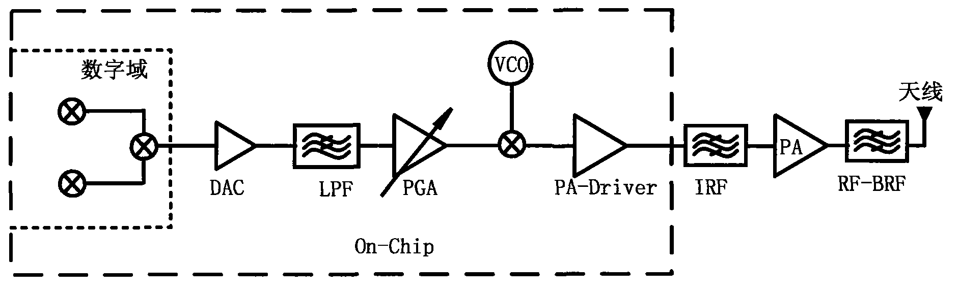 Low power consumption and high linearity gain controllable active orthogonal frequency mixer