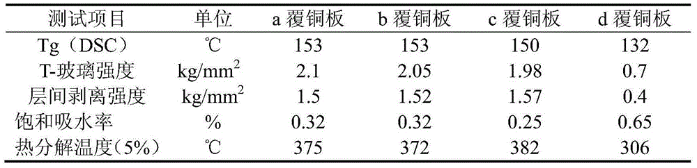 Flame retardant compound, flame retardant epoxy resin and flame retardant composition