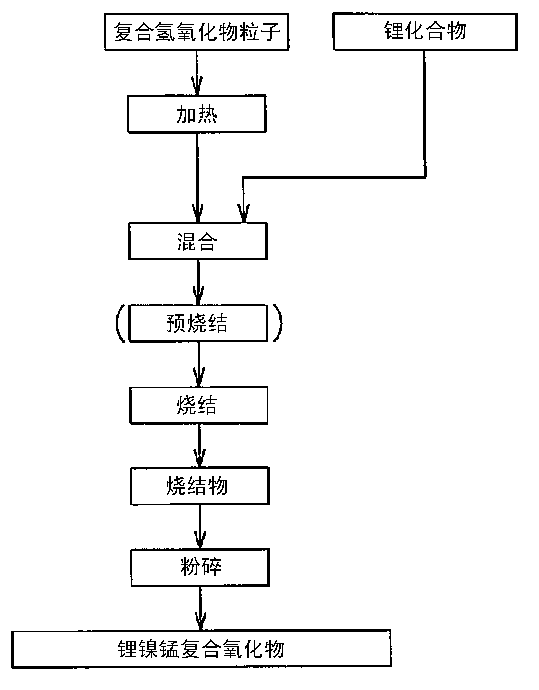 Nickel-manganese composite hydroxide particles, method for producing same, positive electrode active material for nonaqueous electrolyte secondary batteries, method for producing said positive electrode active material, and nonaqueous electrolyte secondary battery