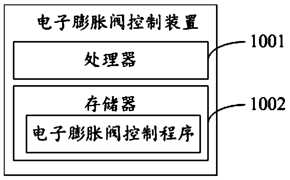 Air conditioner and electronic expansion valve control method, control device and storage medium thereof