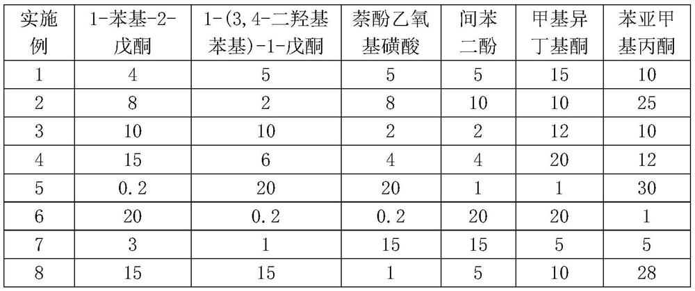 A kind of electroplating tin additive and its preparation method and use method