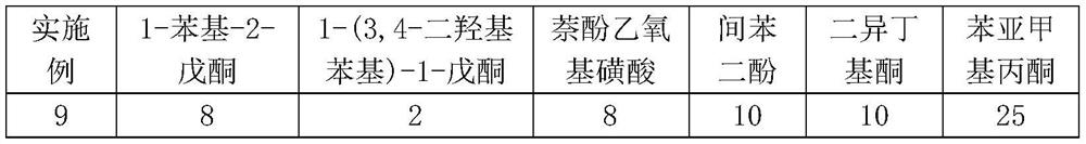 A kind of electroplating tin additive and its preparation method and use method