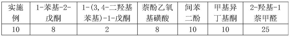 A kind of electroplating tin additive and its preparation method and use method