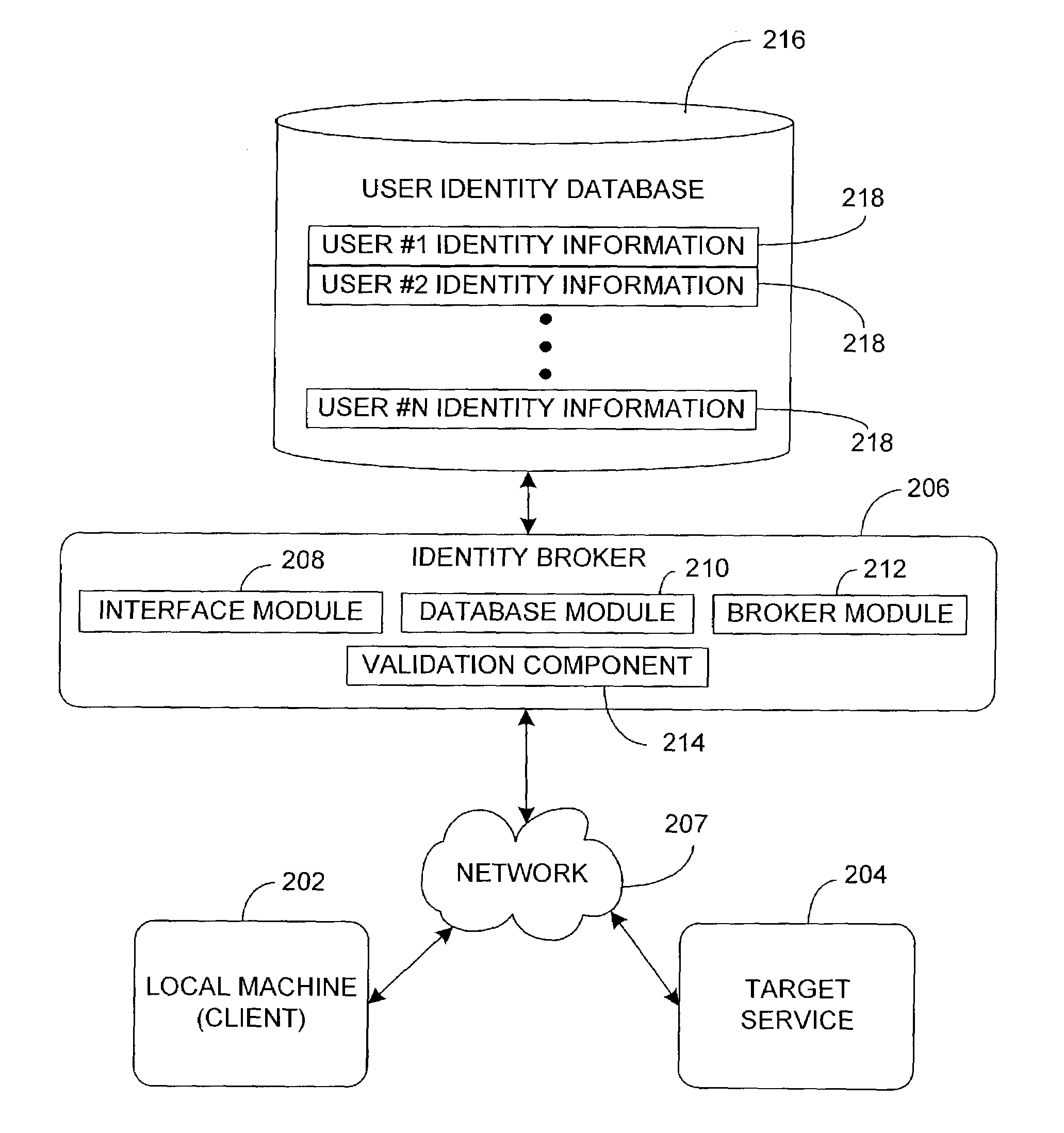 Managing multiple user identities in authentication environments