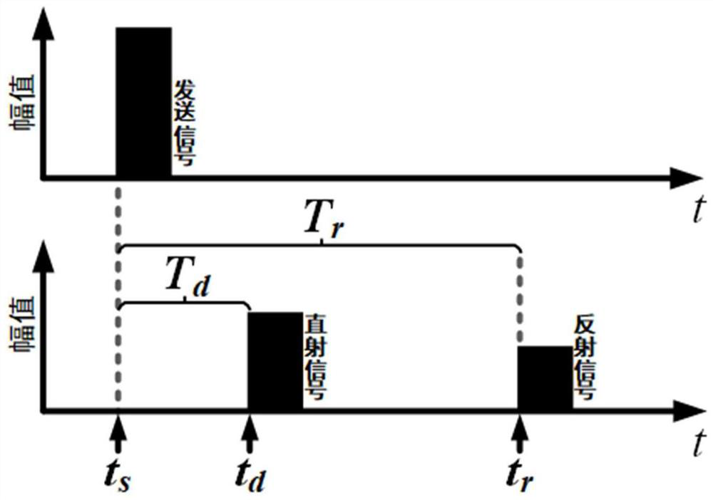 Acoustic wave multi-target tracking method based on multiple loudspeakers and multiple microphones