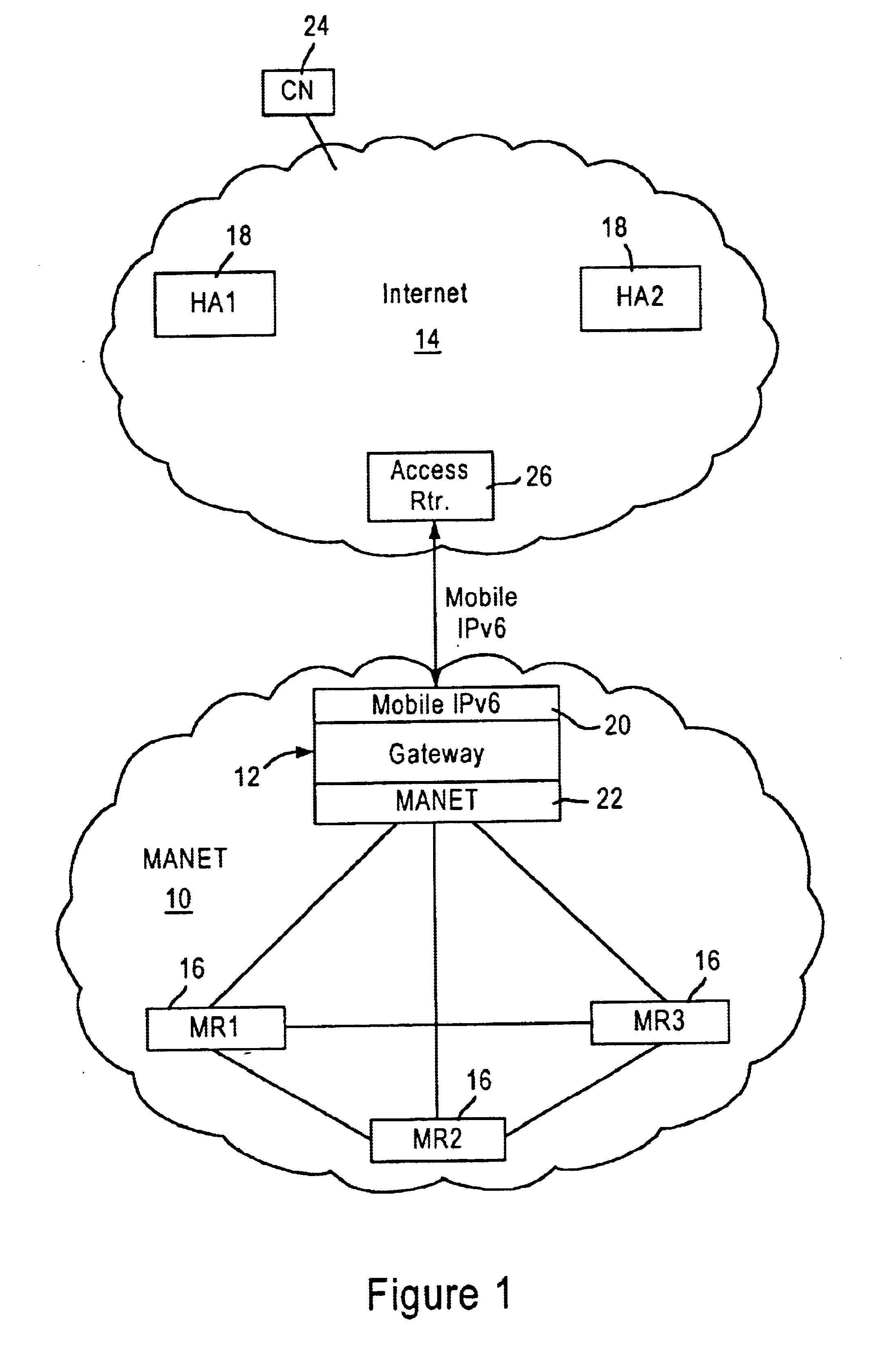 Arrangement in a gateway for registering mobile routers of a mobile ad hoc network to respective home agents