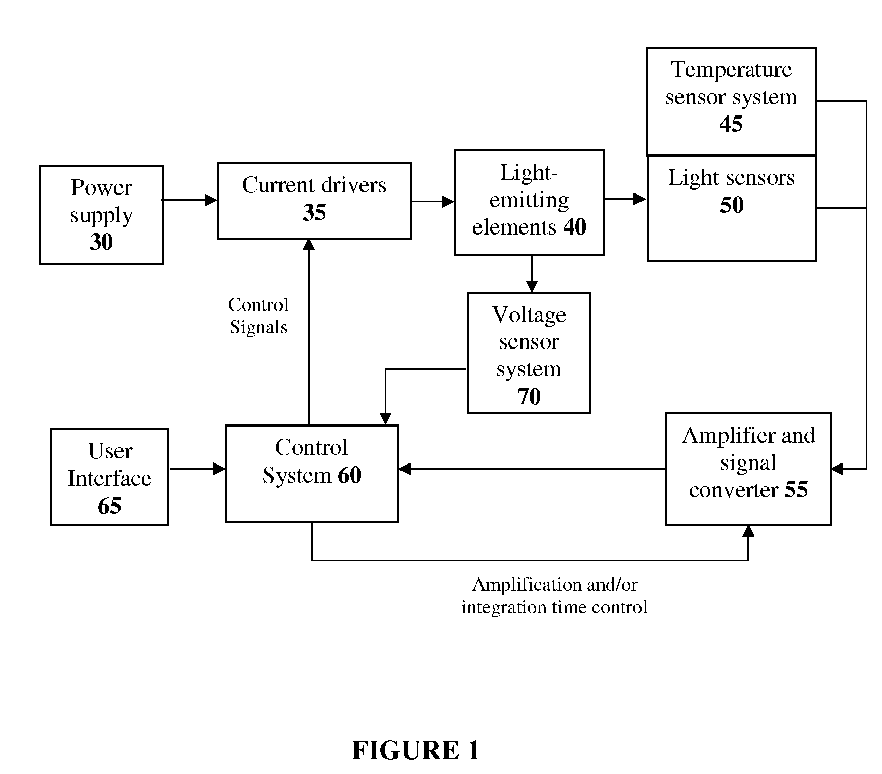 Method and system for feedback and control of a luminaire