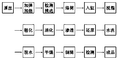 Acrylic fiber conductive filament and chemical silvering preparation method