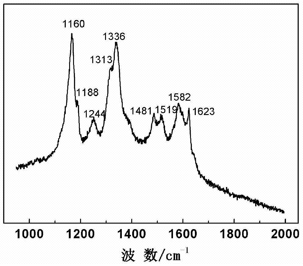 A kind of method for preparing polyaniline electrochromic film by hydrothermal self-assembly