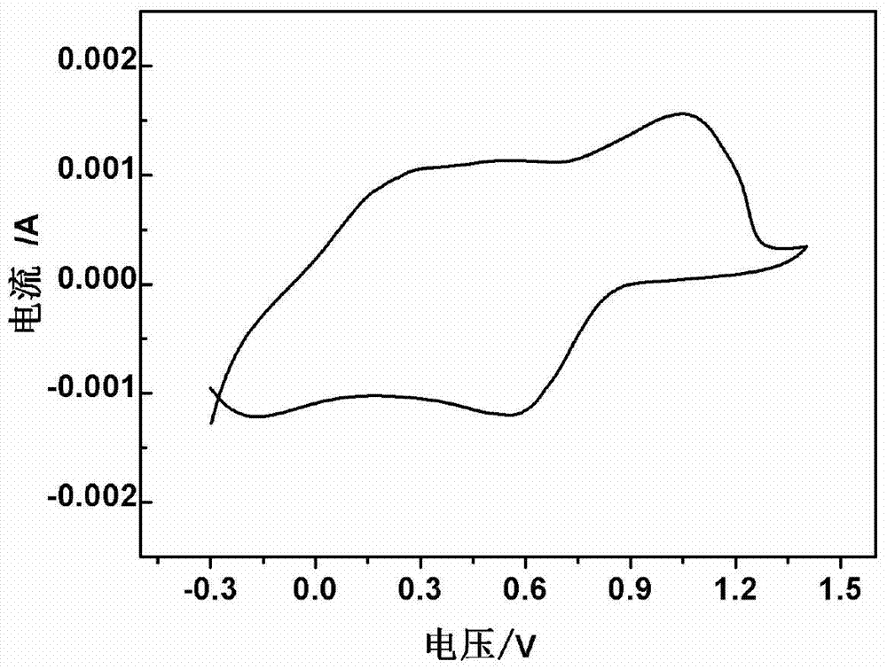 A kind of method for preparing polyaniline electrochromic film by hydrothermal self-assembly