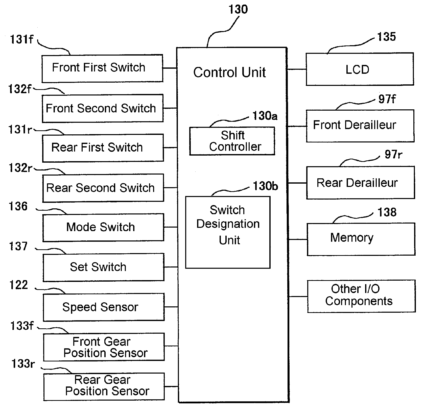 Switch designation apparatus for a bicycle control unit