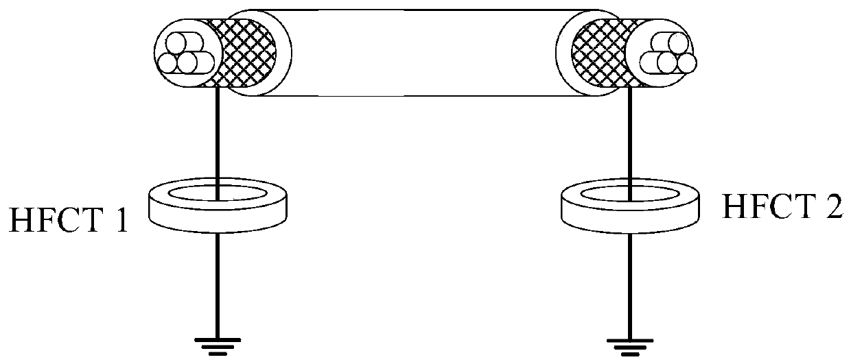 Distribution network cable fault discrimination method and system using grounding current signal