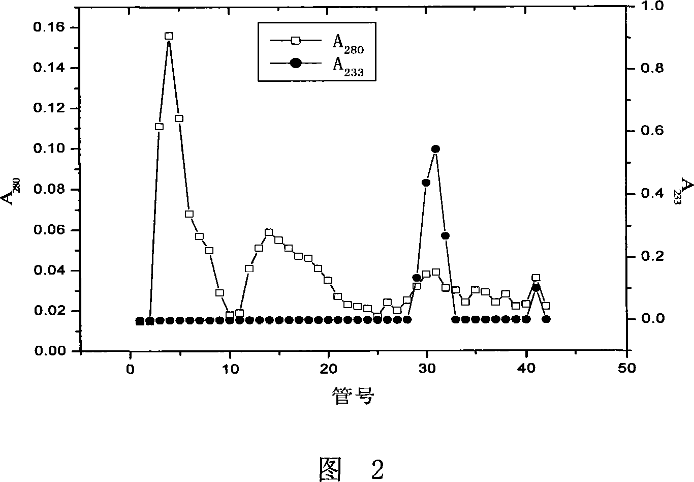 Method for producing conjugated linolic acid by using linolic acid isomerase