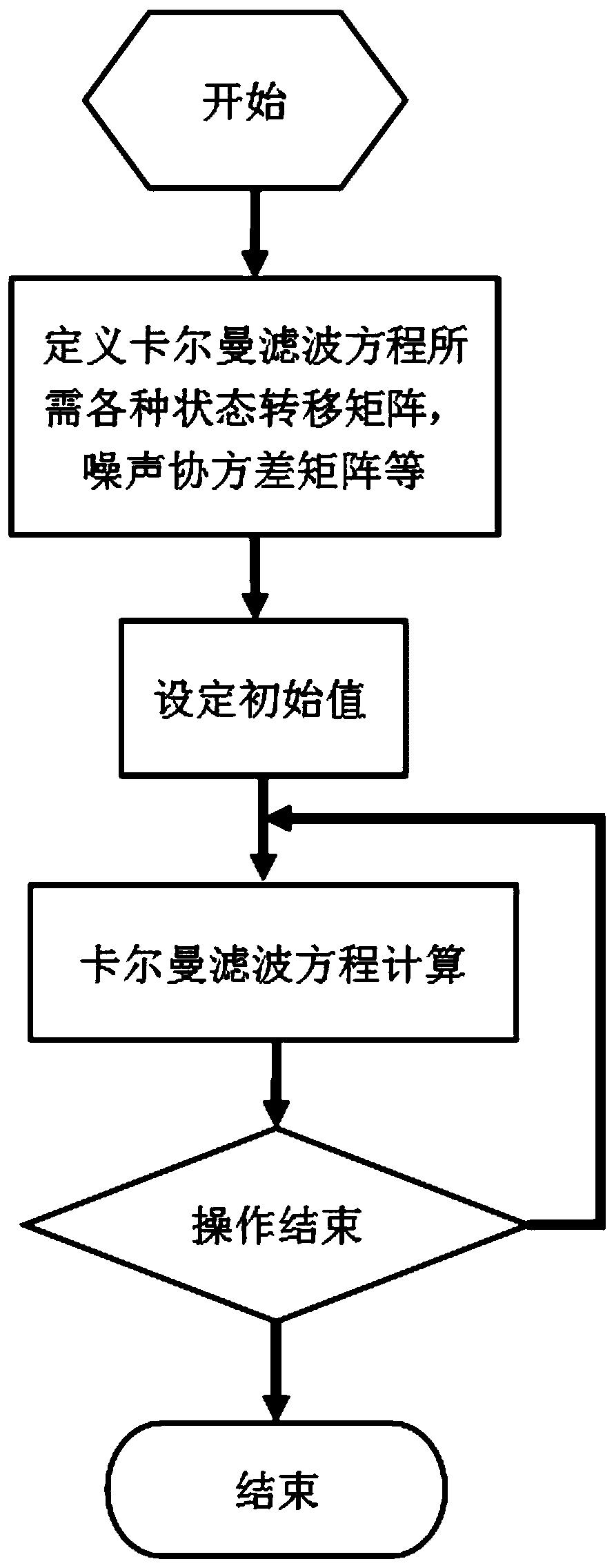 Kalman filtering-based double-cylinder hydraulic gate oil cylinder stroke error compensation method