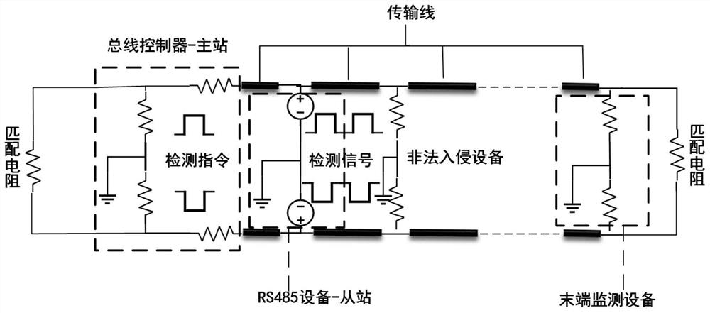 Physical intrusion equipment positioning method and system for multi-equipment cooperative wave transmission inspection