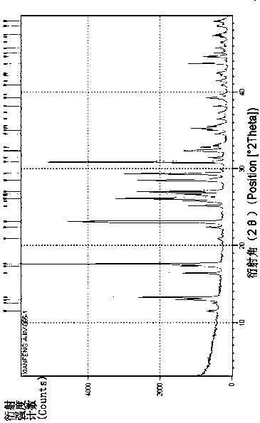 Phosphine and sodium trimetaphosphate preparation method