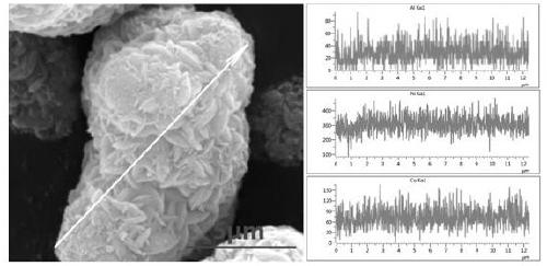 Preparation method for high-density nickel hydroxide doped precursor