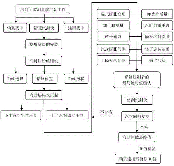 Turbine steam seal clearance adjustment method