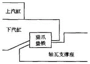 Turbine steam seal clearance adjustment method