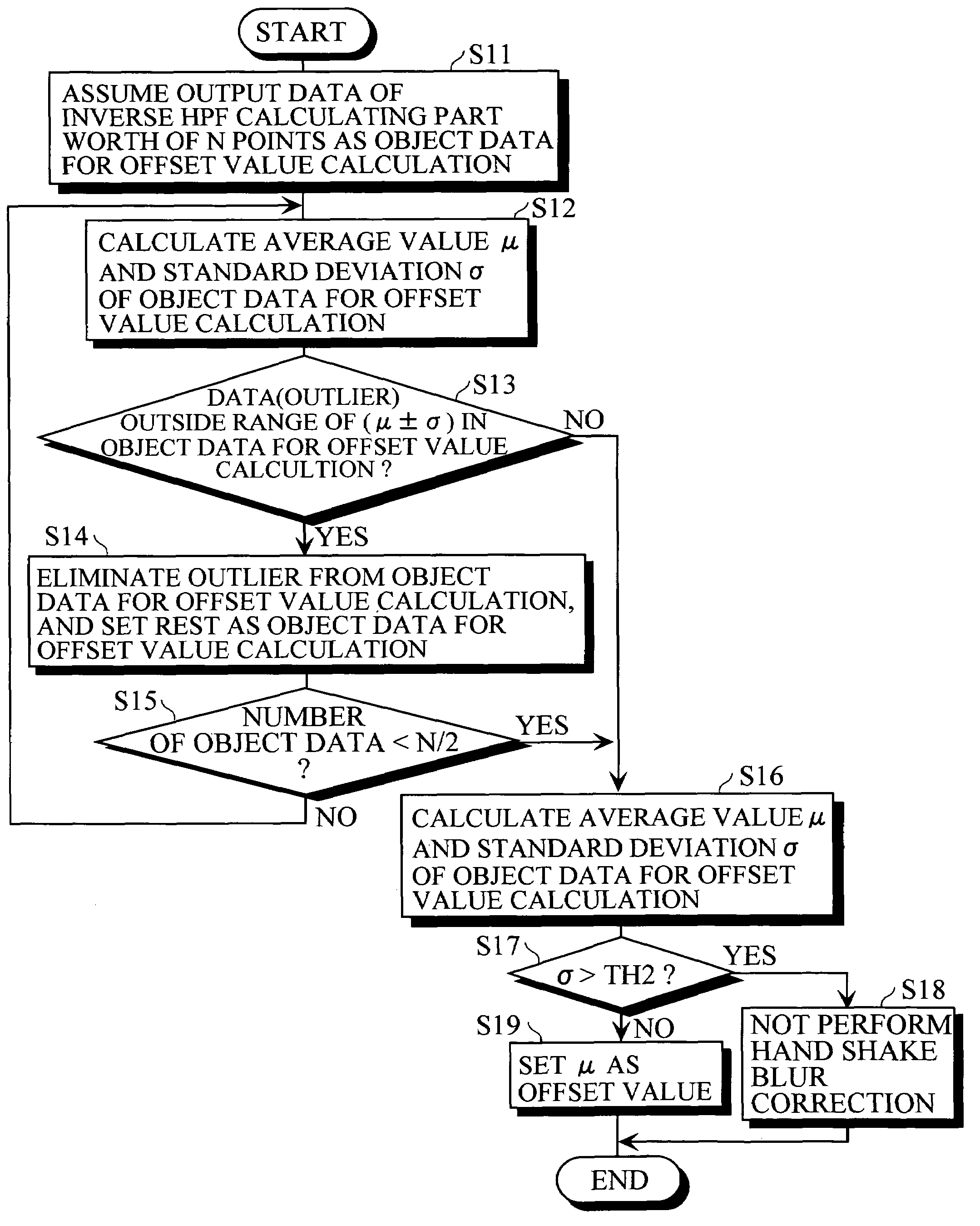 Hand shake blur detecting apparatus