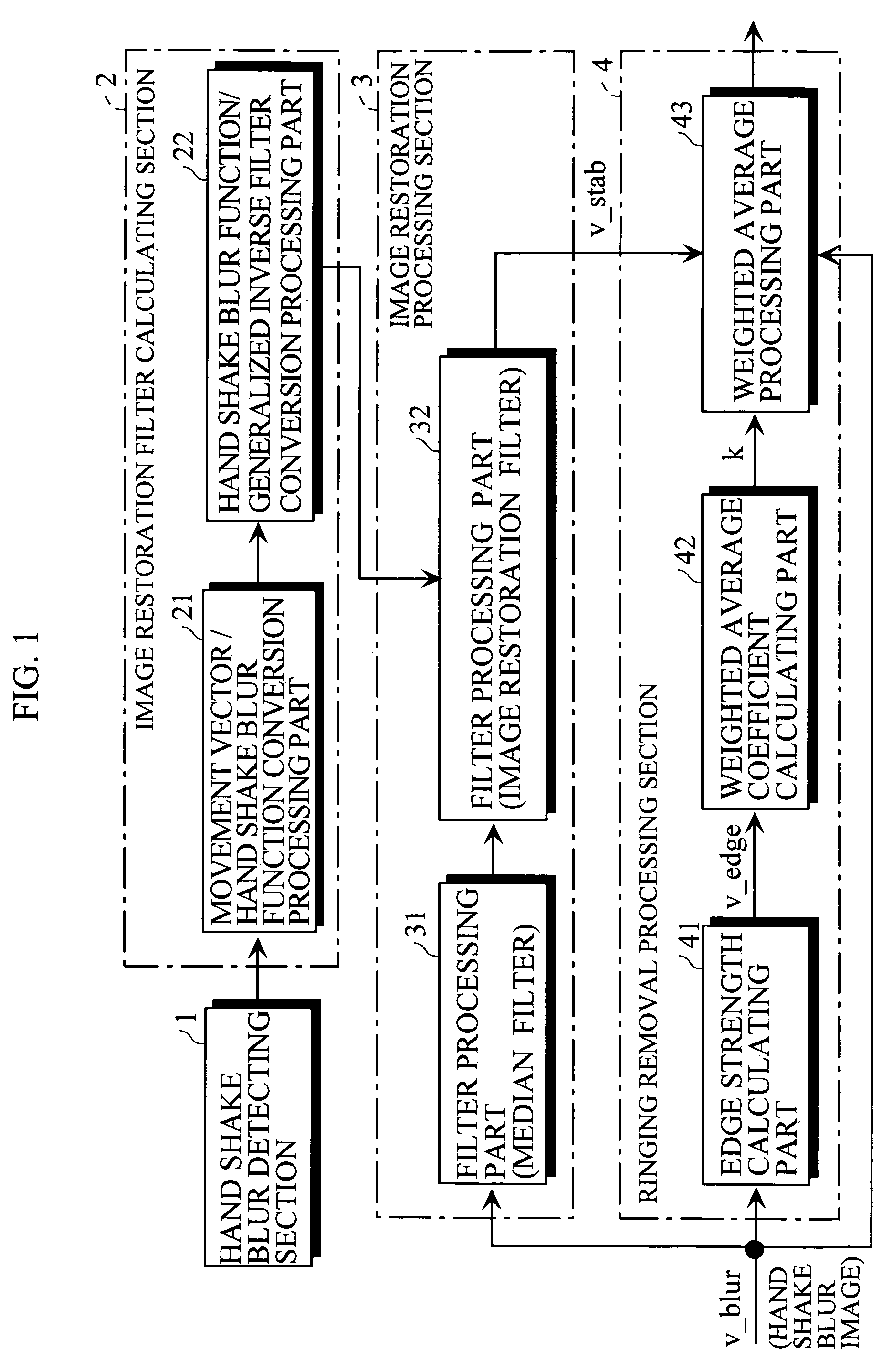 Hand shake blur detecting apparatus