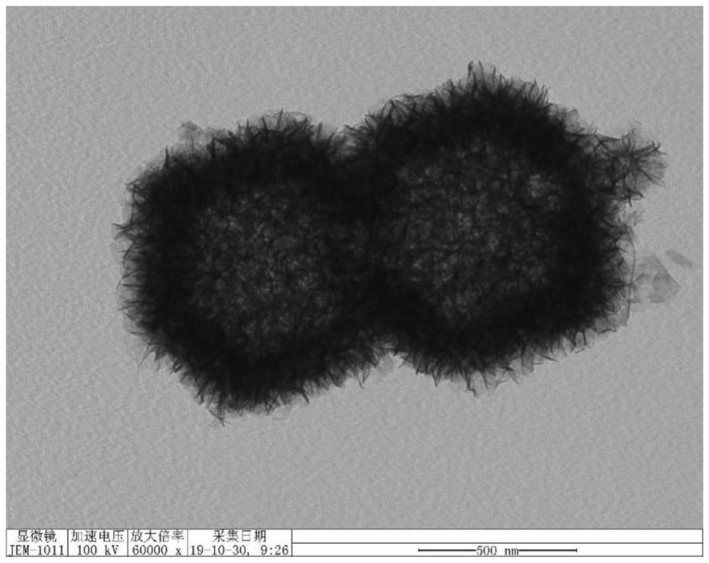 Hollow LDH/MnO2 nanocage composite material as well as preparation method and application thereof