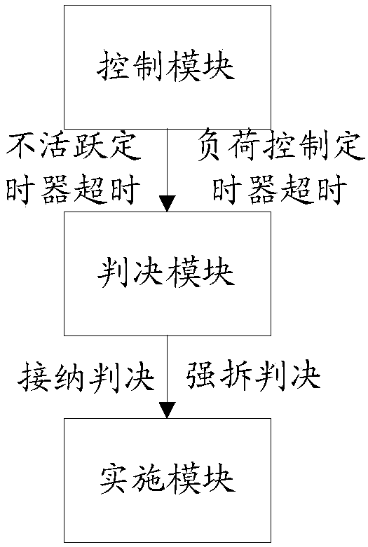 User terminal suspending method and device