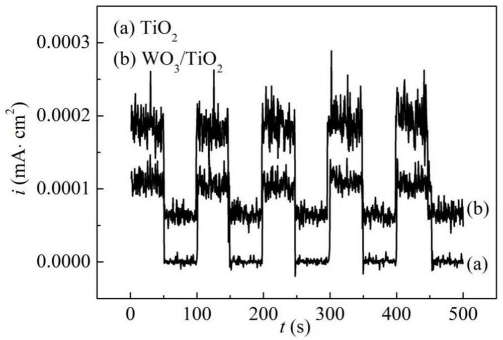 tio  <sub>2</sub> /wo  <sub>3</sub> Preparation method of nanocomposite film