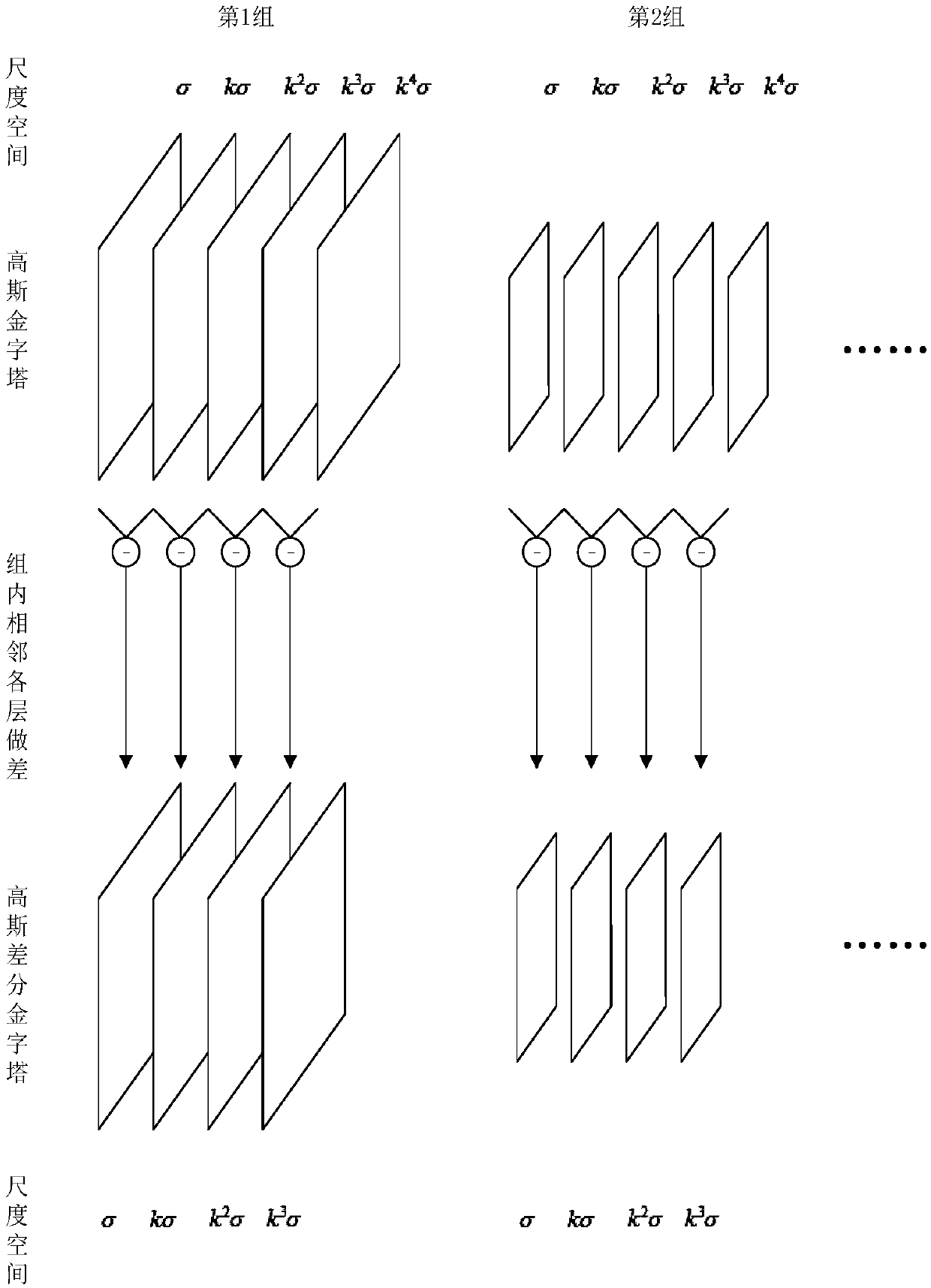 Method for estimating attitude of carrier aircraft in landing process based on vision guidance