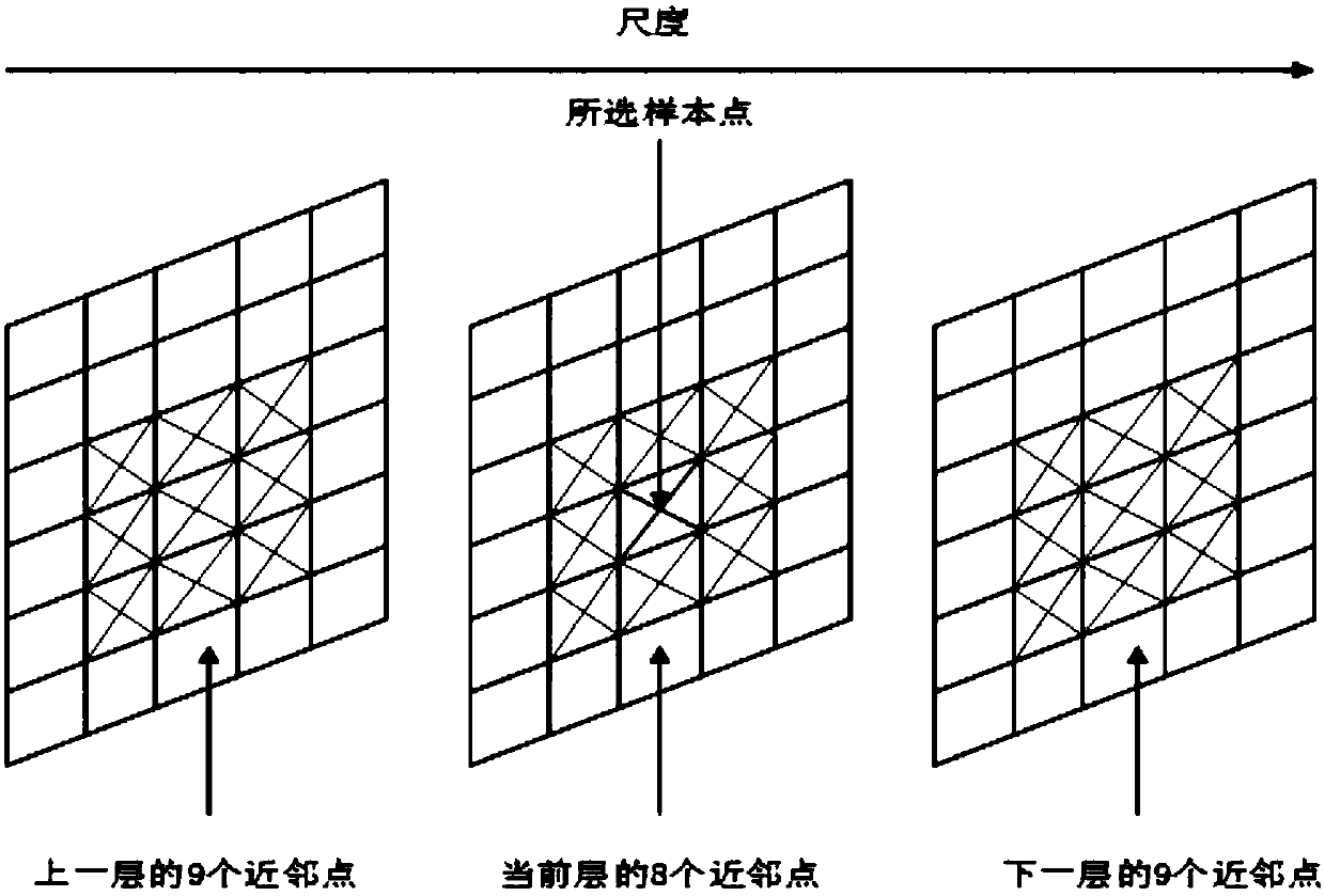 Method for estimating attitude of carrier aircraft in landing process based on vision guidance