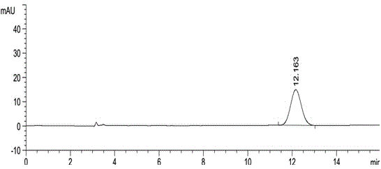 Method for using liquid chromatography to separate and measure apremilast and enantiomer thereof