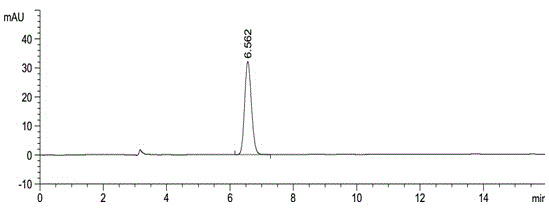 Method for using liquid chromatography to separate and measure apremilast and enantiomer thereof