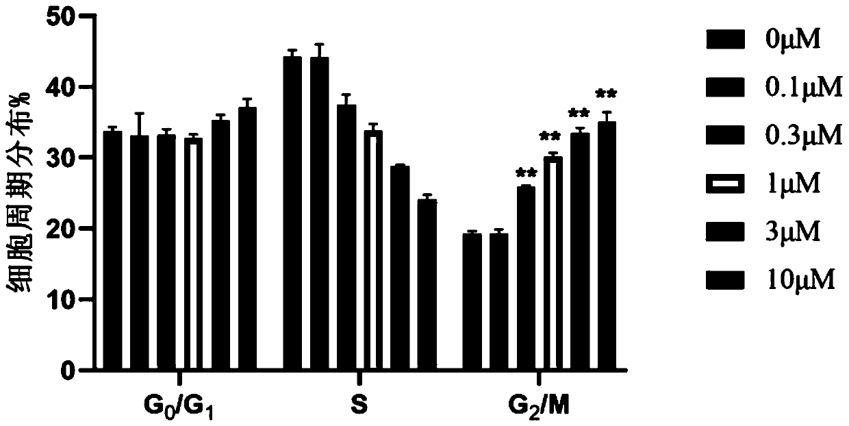 Polyketone compound pyoluterin, and preparation method and application thereof