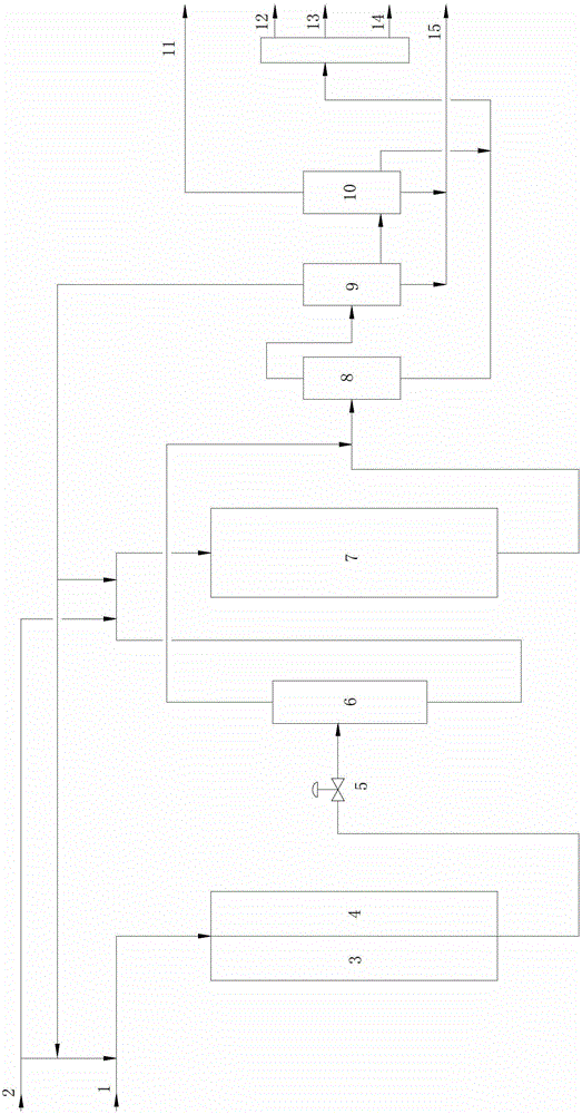 Method for producing fuel oil and lubricating oil base oil through hydrogenation of full fraction coal tar