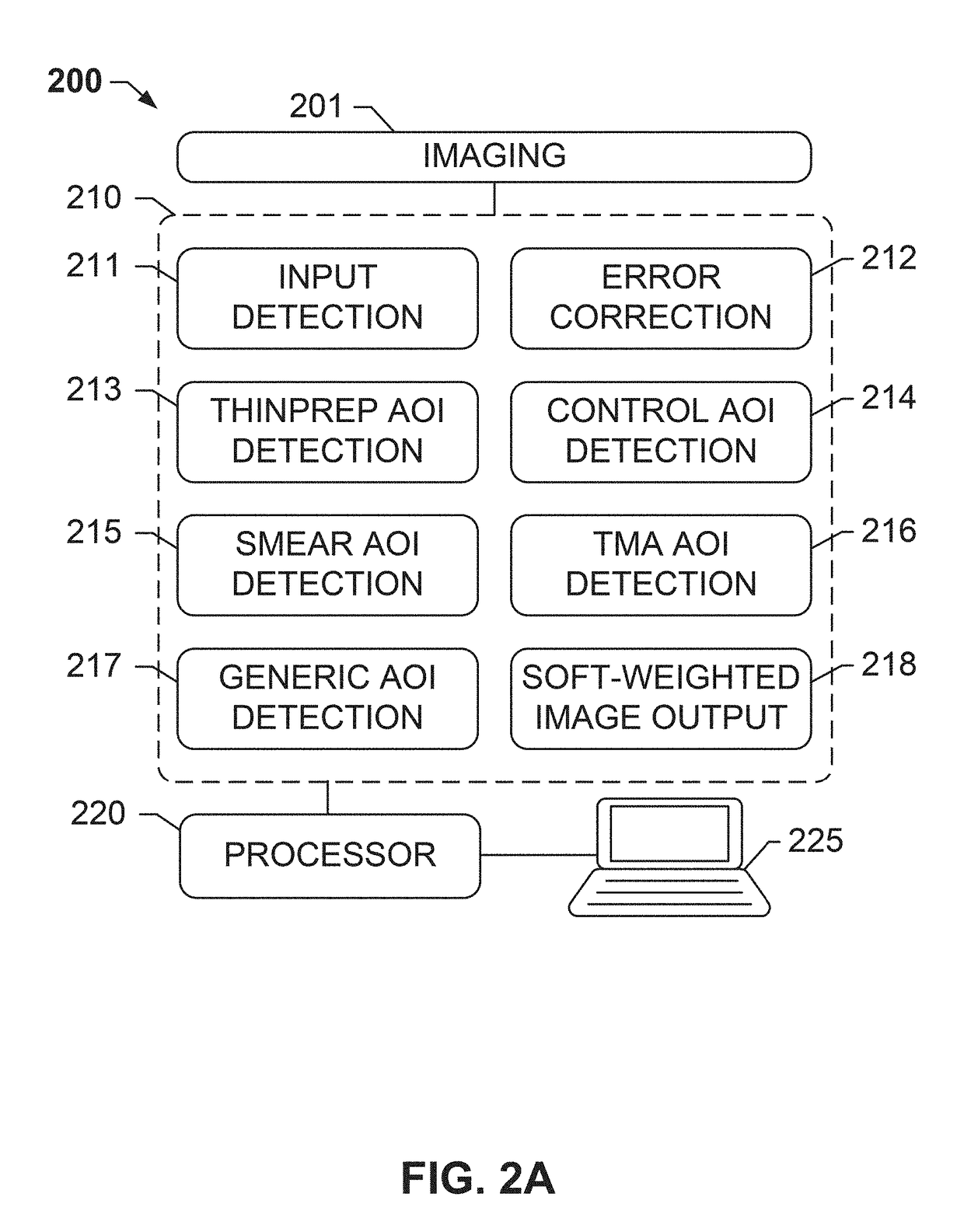 Systems and methods for area-of-interest detection using slide thumbnail images