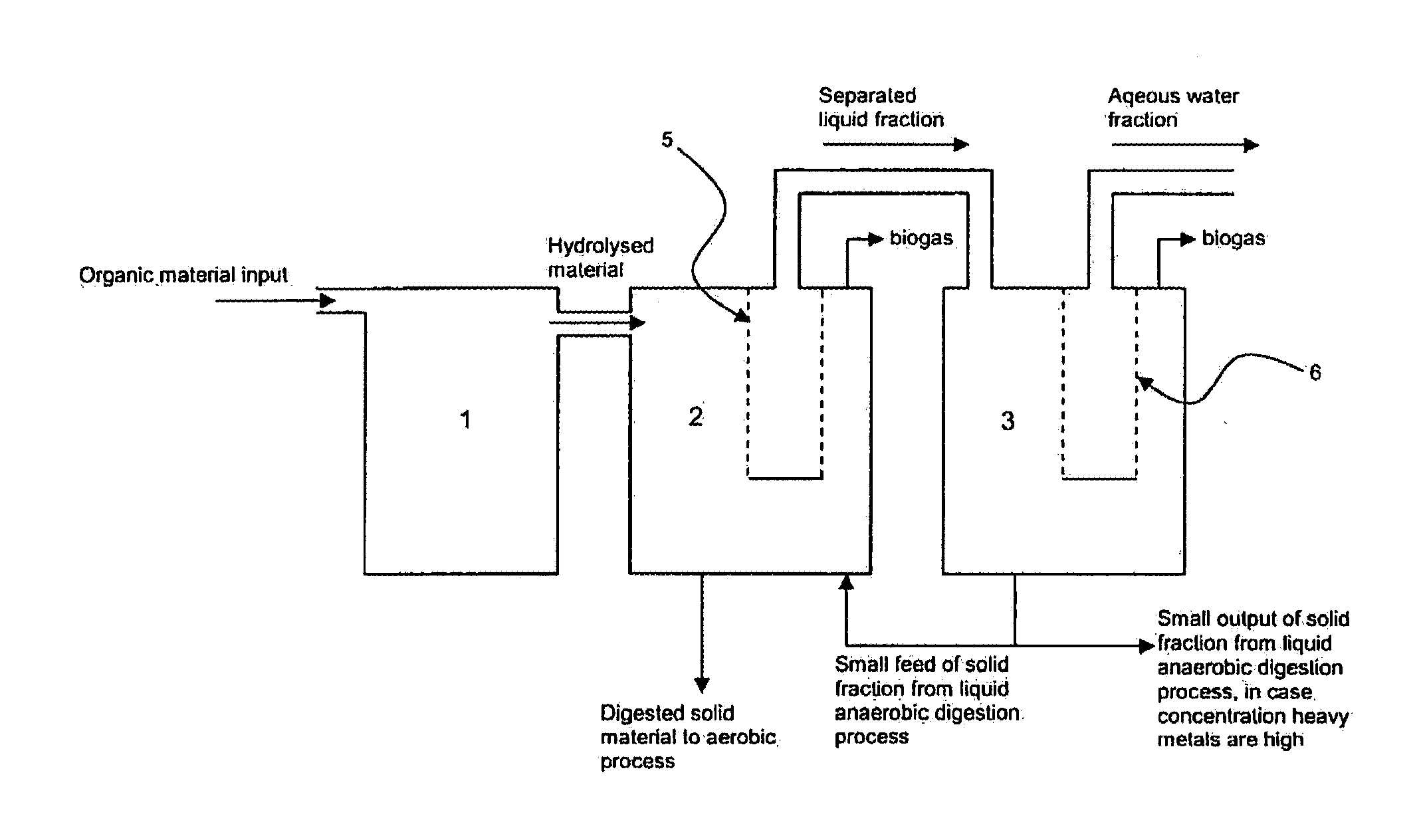 Device and method for the anaerobic digestion of organic material to biogas by means of micro-organisms