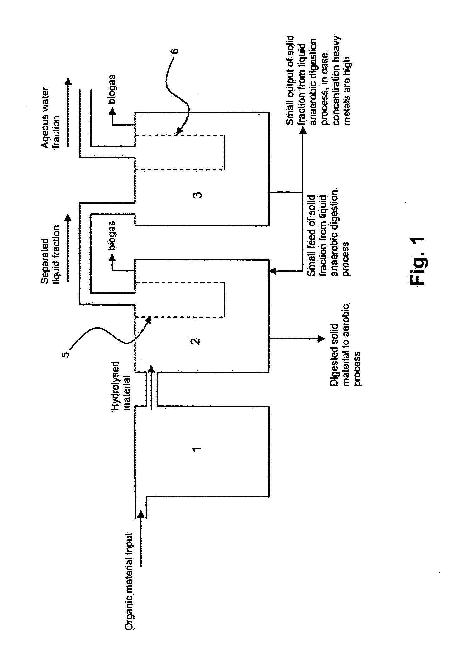 Device and method for the anaerobic digestion of organic material to biogas by means of micro-organisms