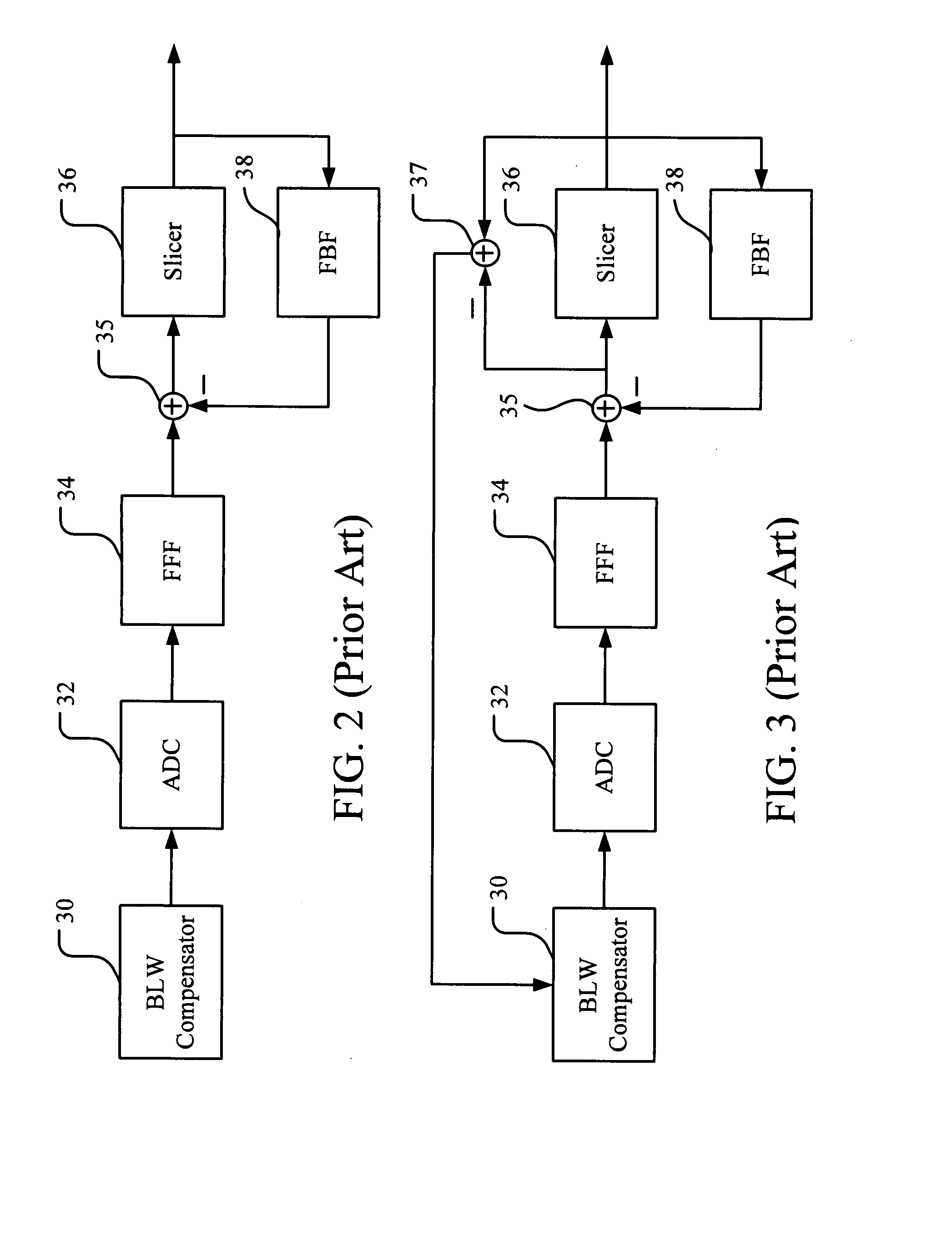 Method and apparatus for baseline wander compensation in Ethernet application