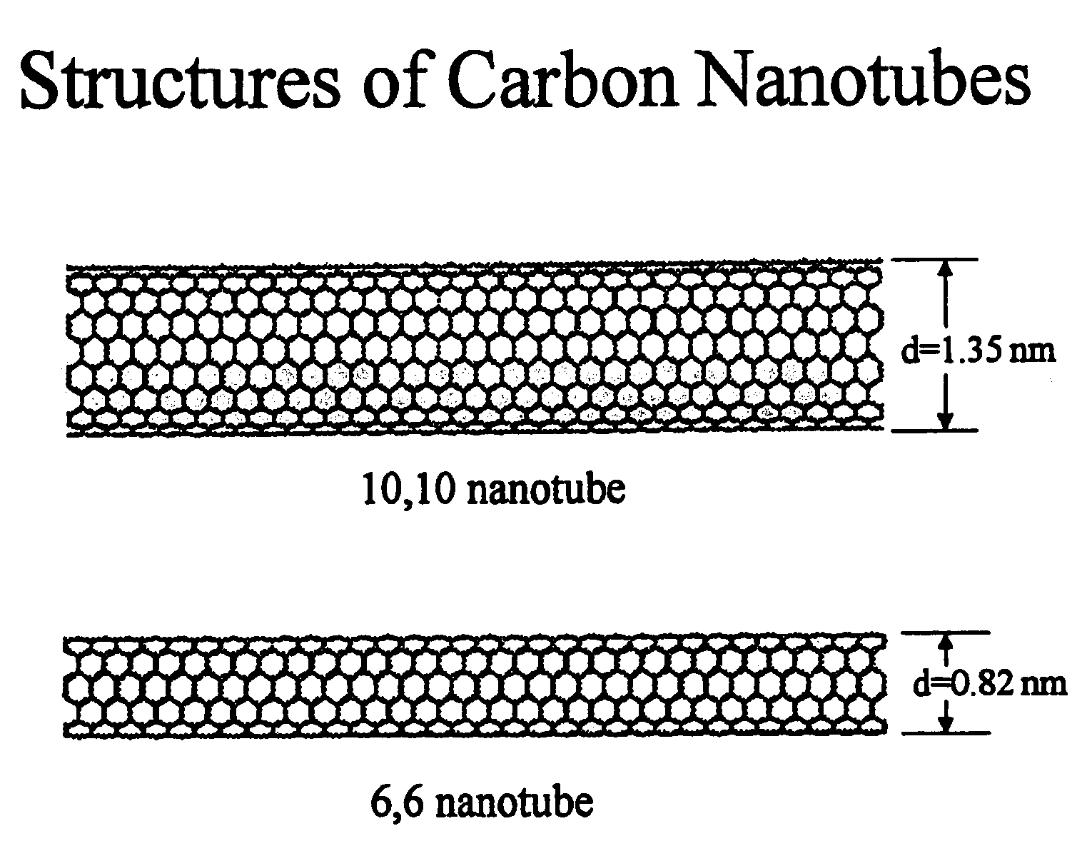 Spinning, processing, and applications of carbon nanotube filaments, ribbons, and yarns